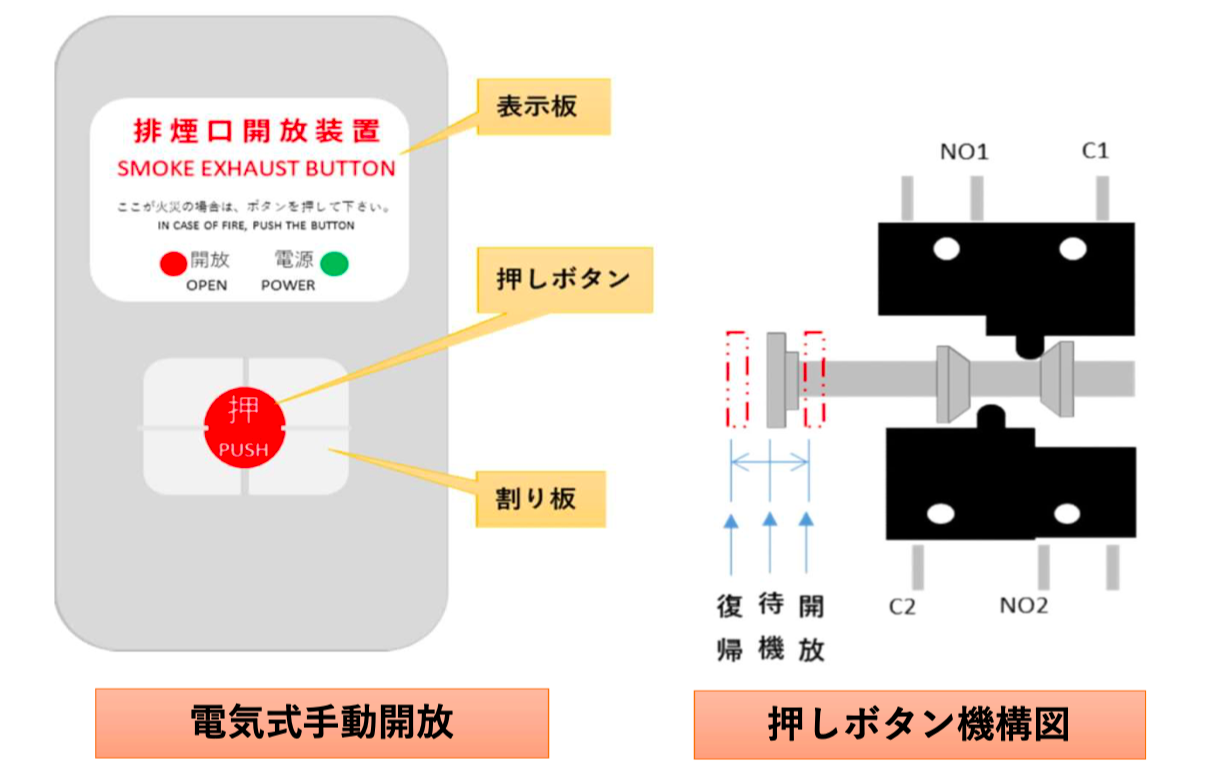 手動開放装置 | 空調制御関連機器の製造・カスタマイズ・メンテナンス｜クリフ株式会社
