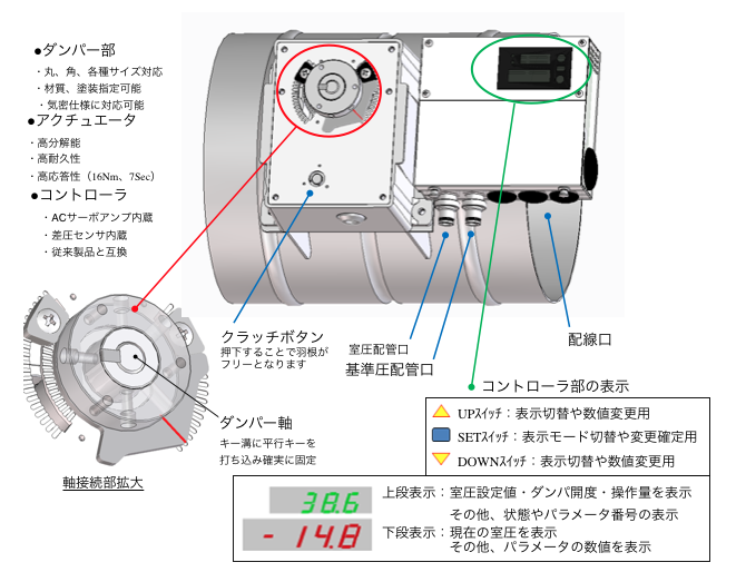 高精度室圧制御ダンパー Pcd 空調制御関連機器の製造 カスタマイズ メンテナンス クリフ株式会社