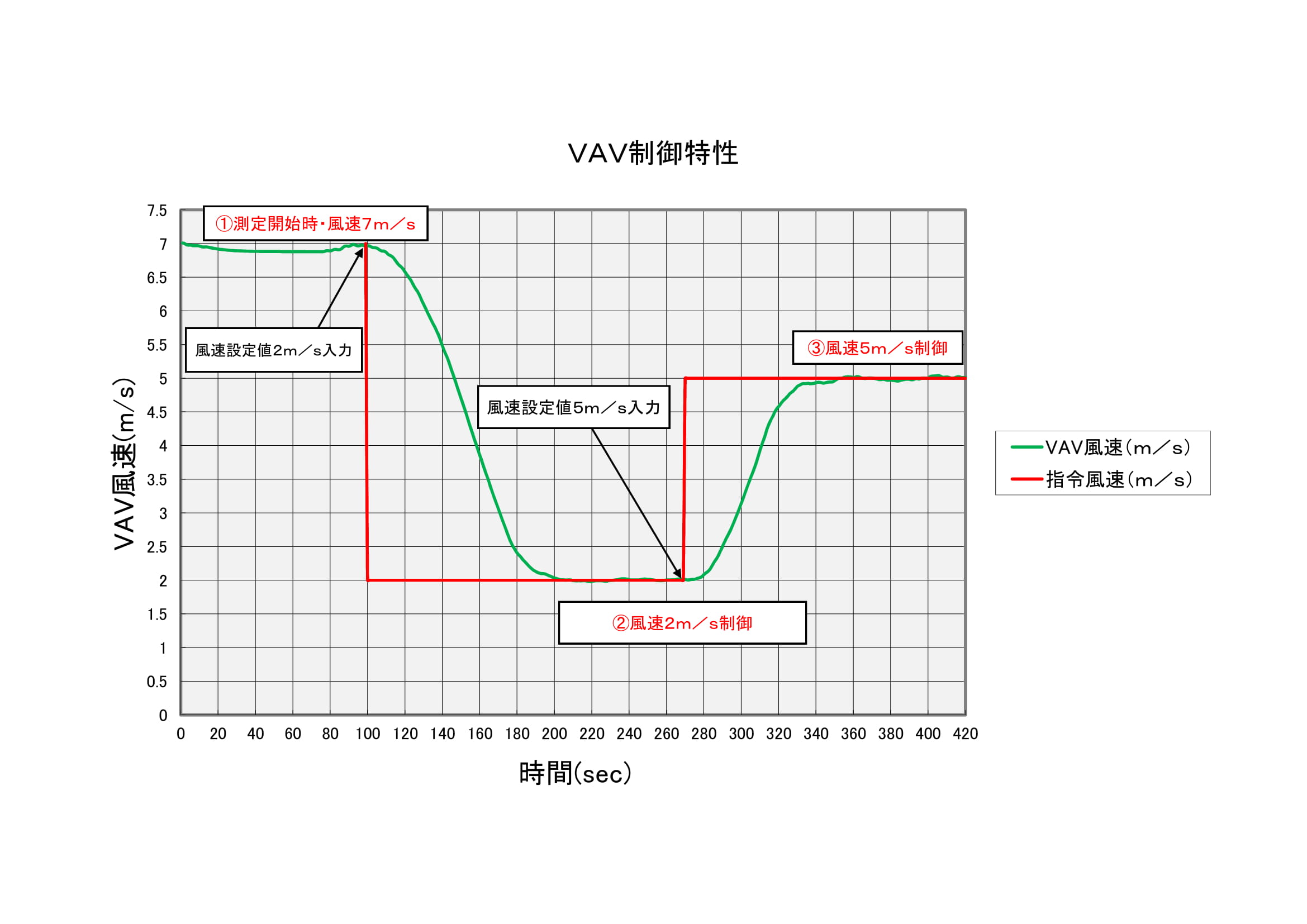 厨房排気用cav 空調制御関連機器の製造 カスタマイズ メンテナンス クリフ株式会社 厨房排気用cav 空調制御関連機器の製造 カスタマイズ メンテナンス クリフ株式会社